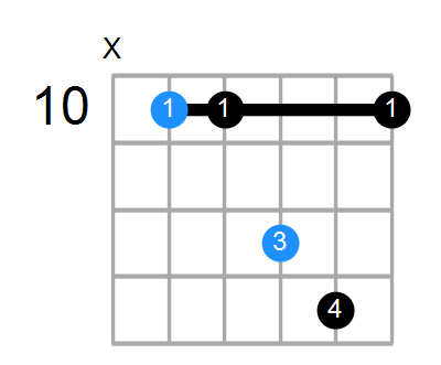 Gsus Chord